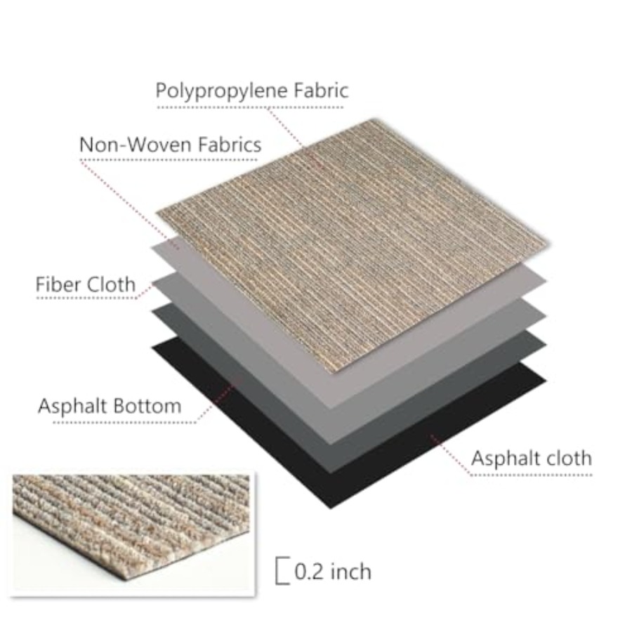 Commercial Carpet Tiles, 24 x  - مراجعة Commercial Kitchen Tile Flooring وسعره